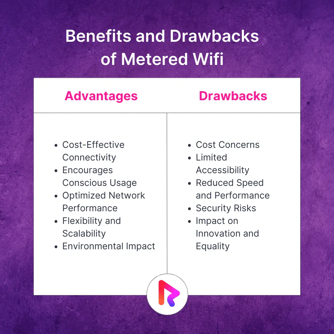 metered vs unmetered wifi - What happens when you treat a Wi-Fi as metered