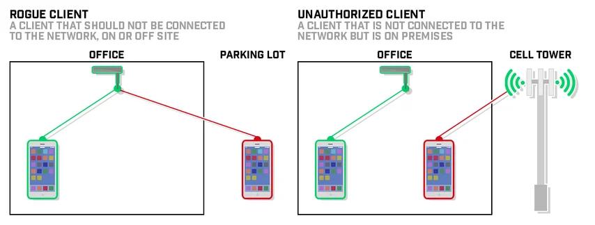 rogue wi fi access point - What is a rogue access point and how does it differ from a legitimate access point