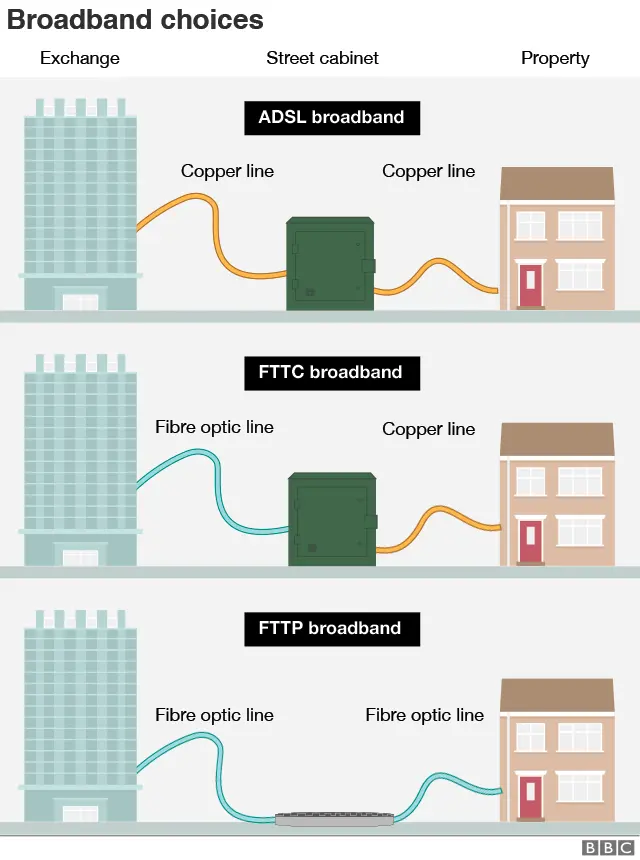 internet fibre meaning - What is difference between fiber and broadband