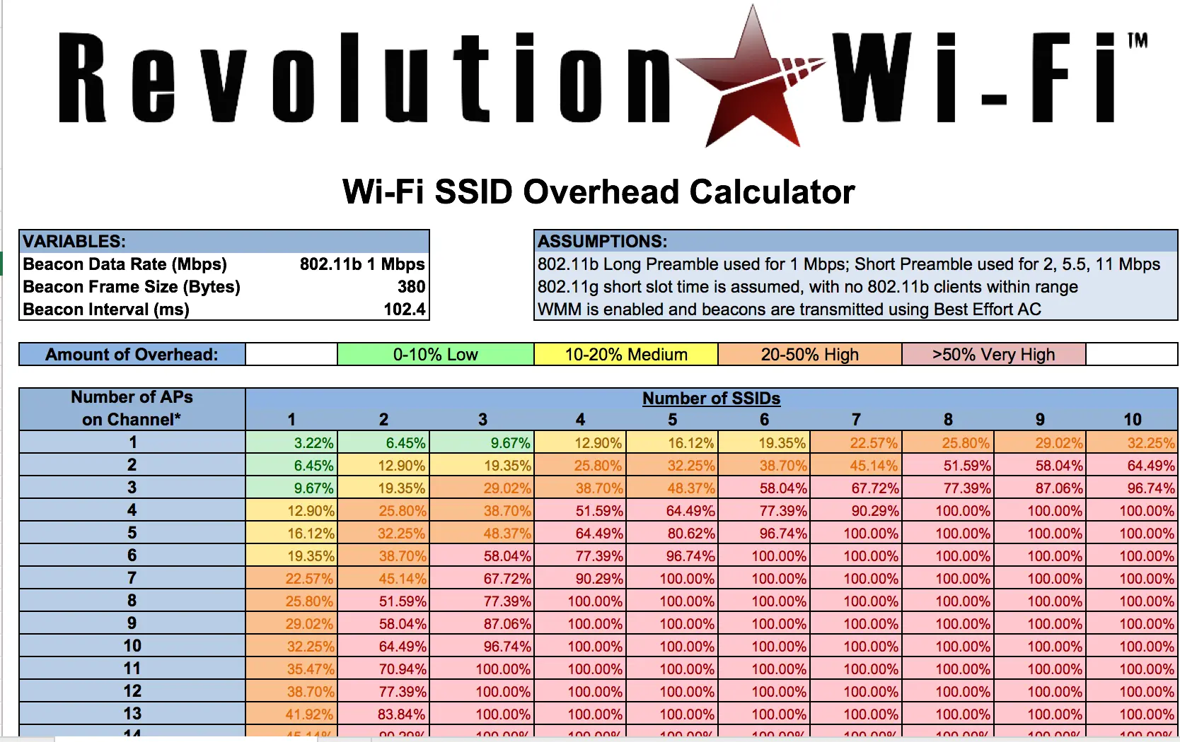 multicast rate wifi - What is multicast data rate