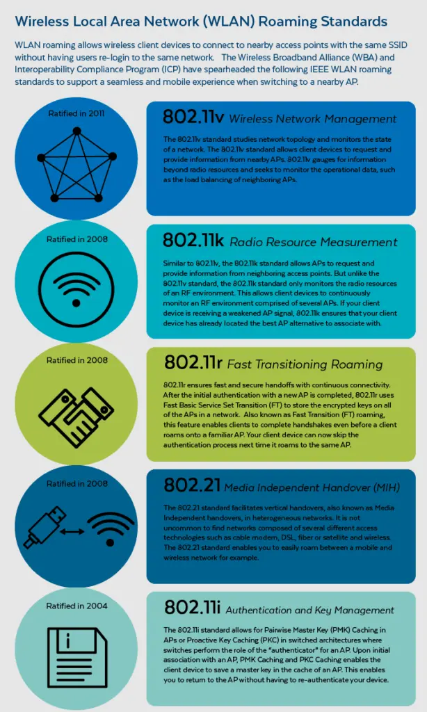 roaming policy wifi - What is roaming policy in Wi-Fi