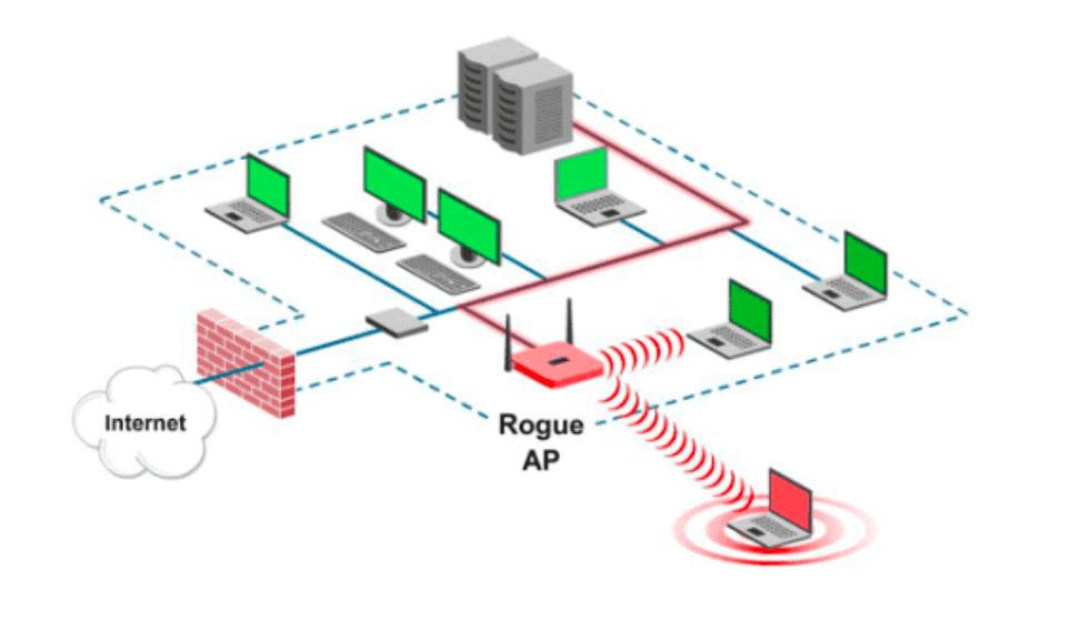 rogue wi fi access point - What is rogue wireless access point