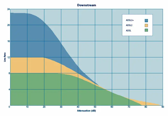 noise margin adsl - What is the acceptable noise margin