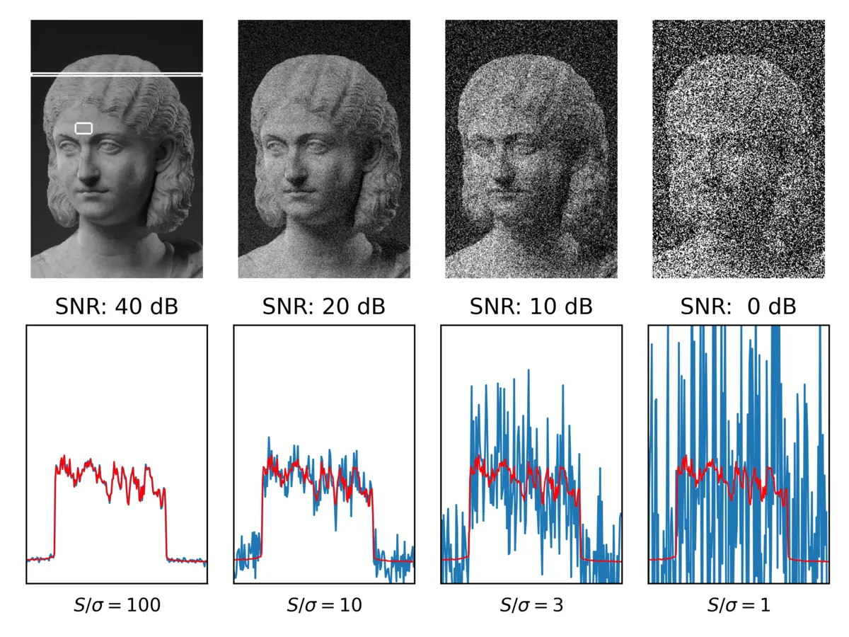 La importancia de la relación señal-ruido (SNR) en tu red Wi-Fi - What is the bandwidth signal-to-noise ratio wi fi signal to noise ratio - What is the bandwidth signal-to-noise ratio