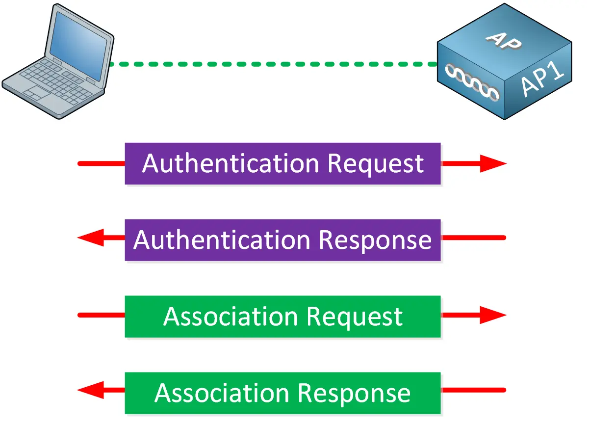 wifi authentication mode - What is the best authentication mode for Wi-Fi