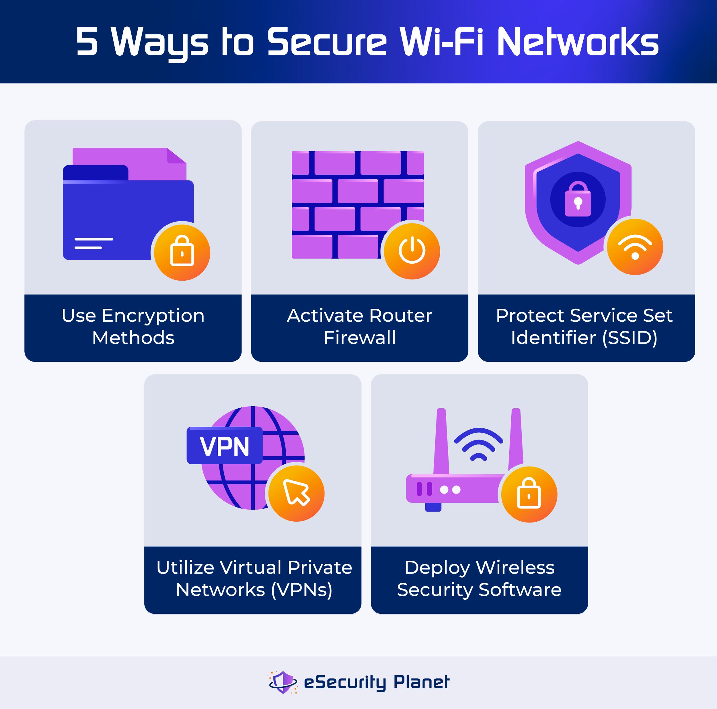 best wifi encryption - What is the best encryption mode for home Wi-Fi