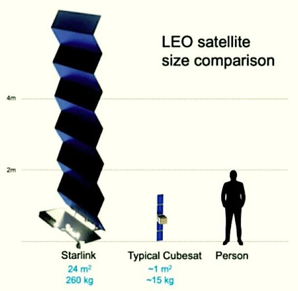 starlink size - What is the box size of Starlink