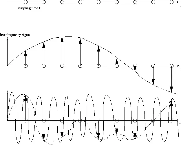 chanel capacity adsl nyquist - What is the formula for channel capacity