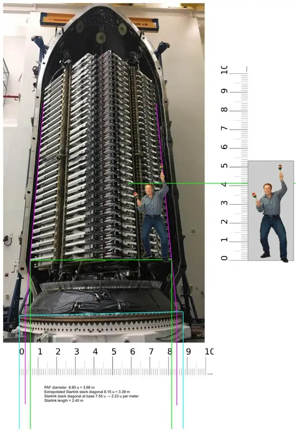 how long is starlink - What is the length of Starlink