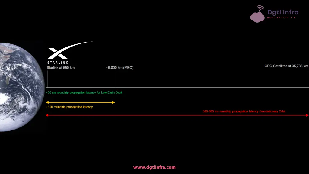 starlink distances - What is the maximum distance for Starlink cable