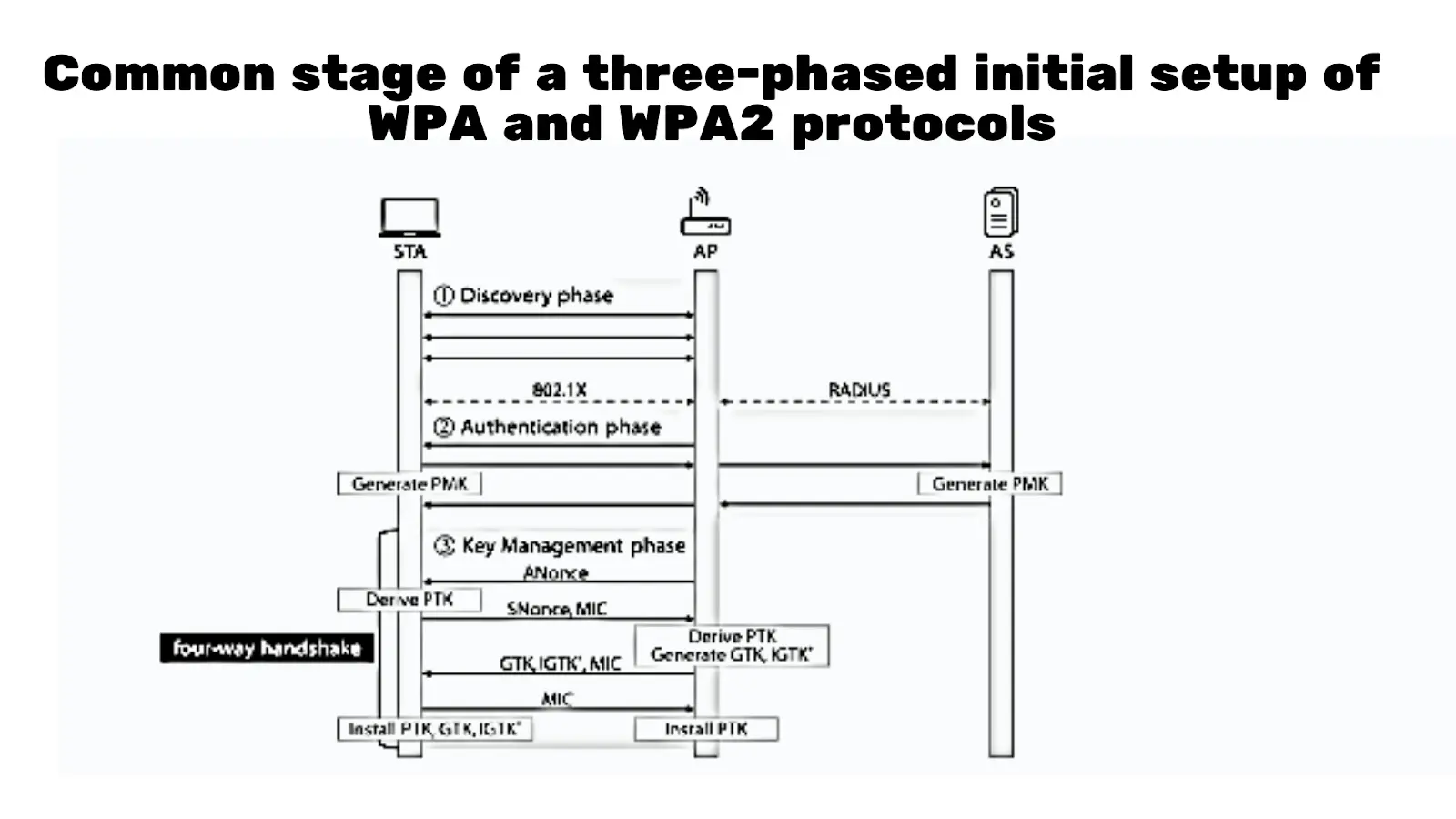 wi fi protected access wpa - What is the WPA for my Wi-Fi