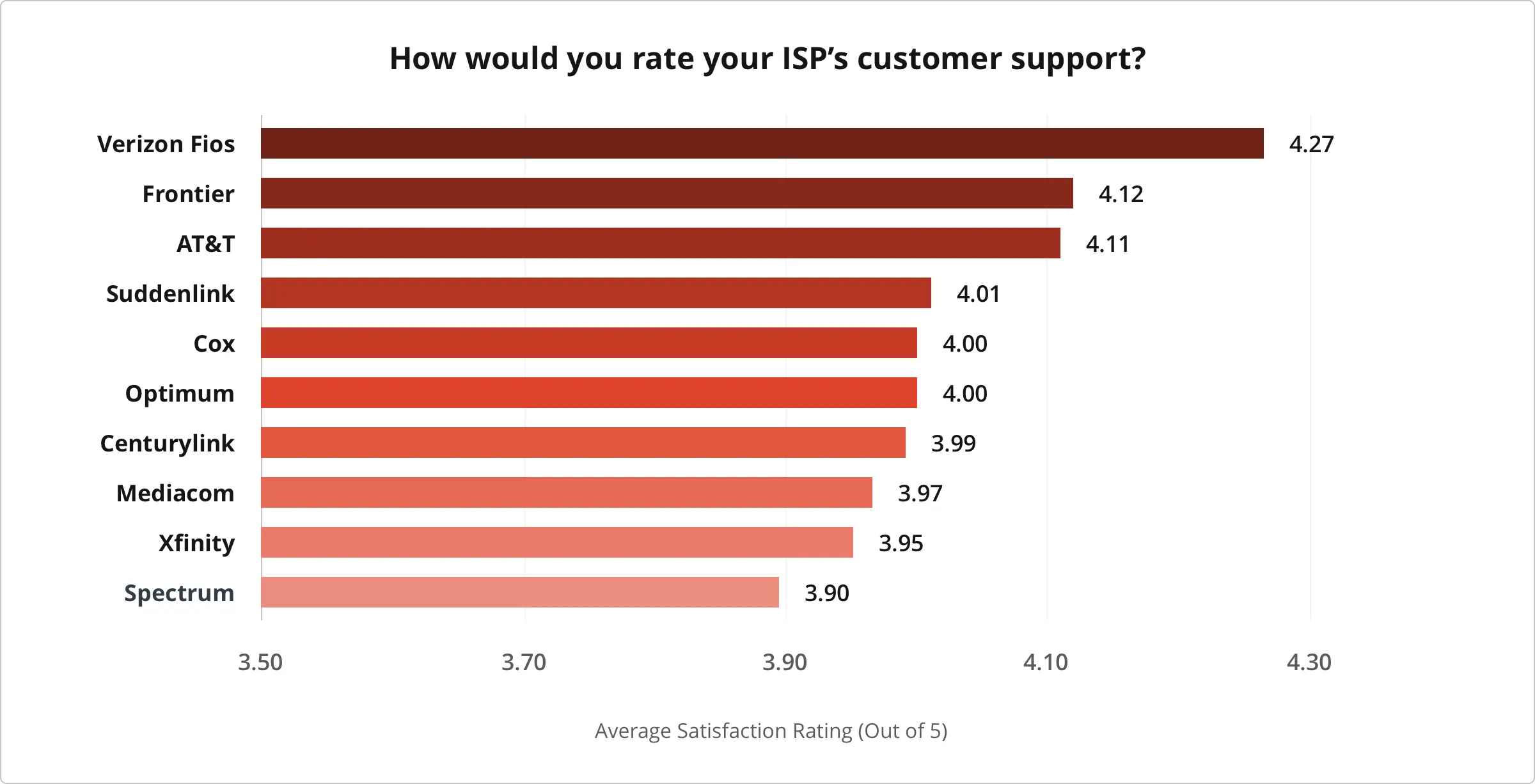 best wifi company - Who has the world's best Wi-Fi