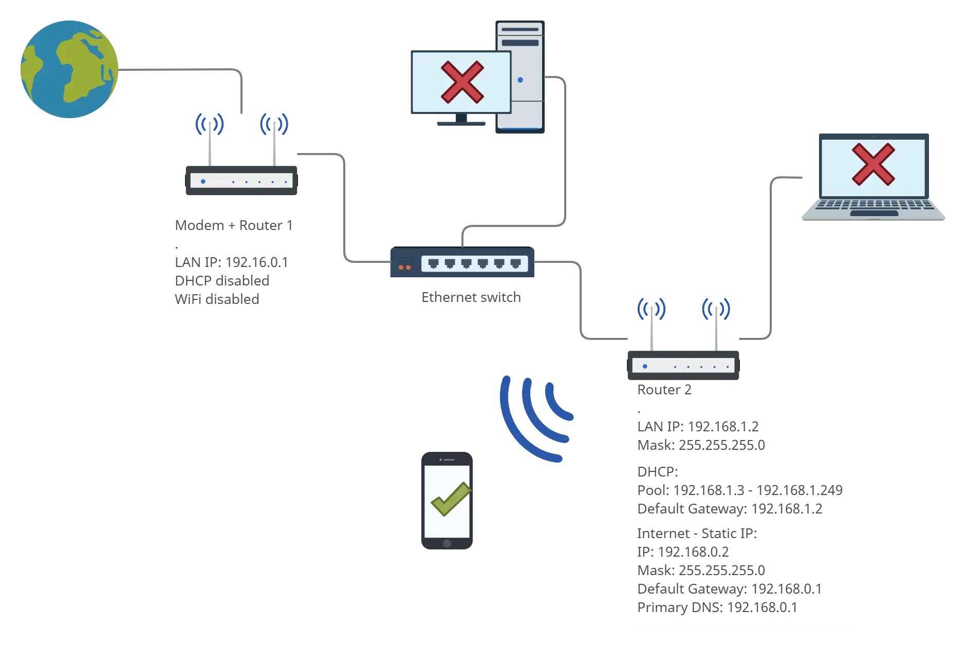 ¿Por qué mi módem Ethernet Wi-Fi no funciona? - Why does my Ethernet work but the Wi-Fi doesn't ethernet modem wi fi doesn't work - Why does my Ethernet work but the Wi-Fi doesn't