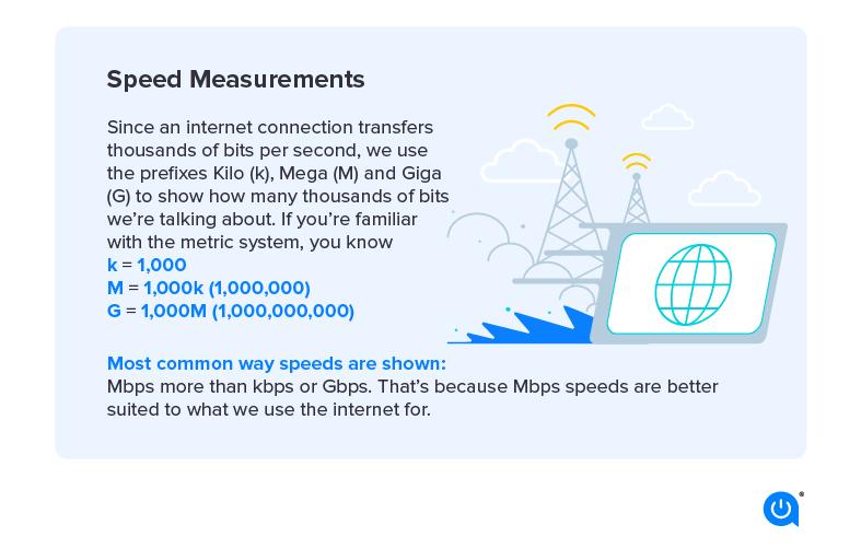 adsl speed is in bits of information - Why is internet speed in bits instead of bytes
